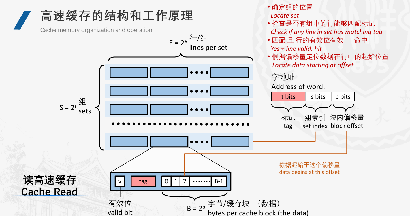 CSAPP Lab 5 - Cache 实验解析 | Hilbert's Blog